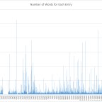 Deconstructing the Kashf al-ẓunūn with Python, part 1