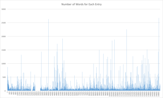 NumberOfWordsEntries
