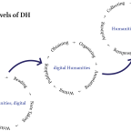 How to level up in DH