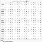 A Beginner’s Guide to Inputting Historical Kana: Installing a Font for “Hentaigana”