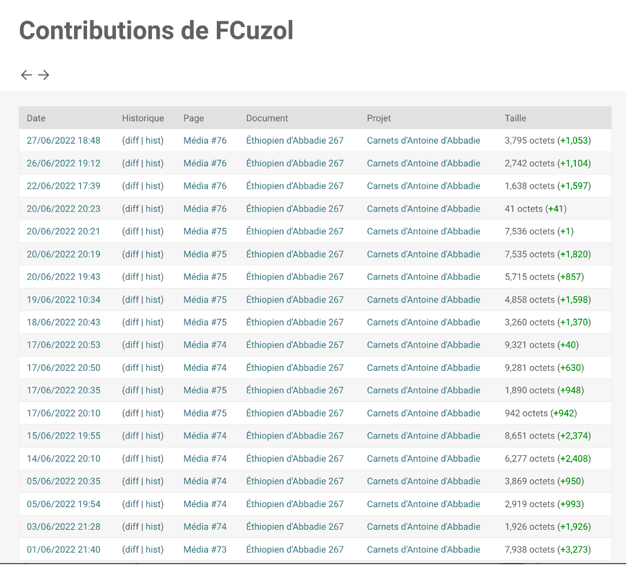 On Transcrire, each contributor can follow her or his contributions. here the example of Françoise Cuzol's dashboard.