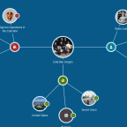 The Digital Cold War and Decolonization: Archives, Methods, and Tools