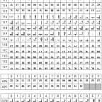 Romanization and Transliteration of Korean Language: Social and Technological Dimensions