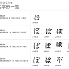 The Hiroshi Komiyama Collection, Database of Character Forms