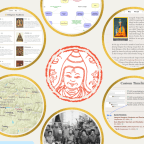 Sustainability of The Treasury of Lives