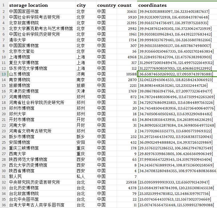 表格

中度可信度描述已自动生成