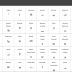Aksharamukha: The Automated Transliteration Tool to Simplify Script Conversion