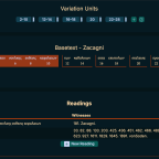 Analyzing Collation Files: Apatosaurus