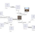 Bridging Narratives and Data: ResearchSpace 4.0.0 and the Power of Knowledge Graphs