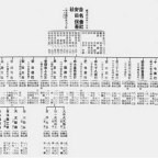 Unearthing Modern Japan’s Subterranean Networks with the National Diet Library’s (NDL) Full-Text Search System (Part 2): Private Capital and the Financing of Historical SMEs